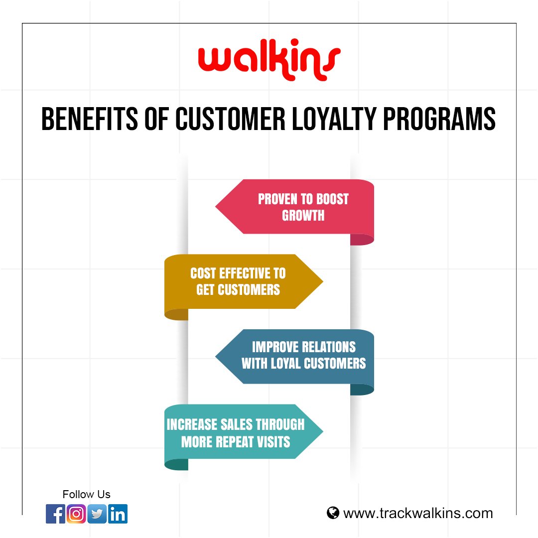 TrackWalkins's tweet photo. Retaining loyal customers is pride for any business. Retain your old customers with Walkins.
#walkins #ewallet #earn #reward #points #offers #loyalty #programs #cashback #ecash #userfreindly #restaurants #cafe #spa #saloon #mobilestores #jewellerystores #opticians #clothing https://t.co/7MsbNjvx8M