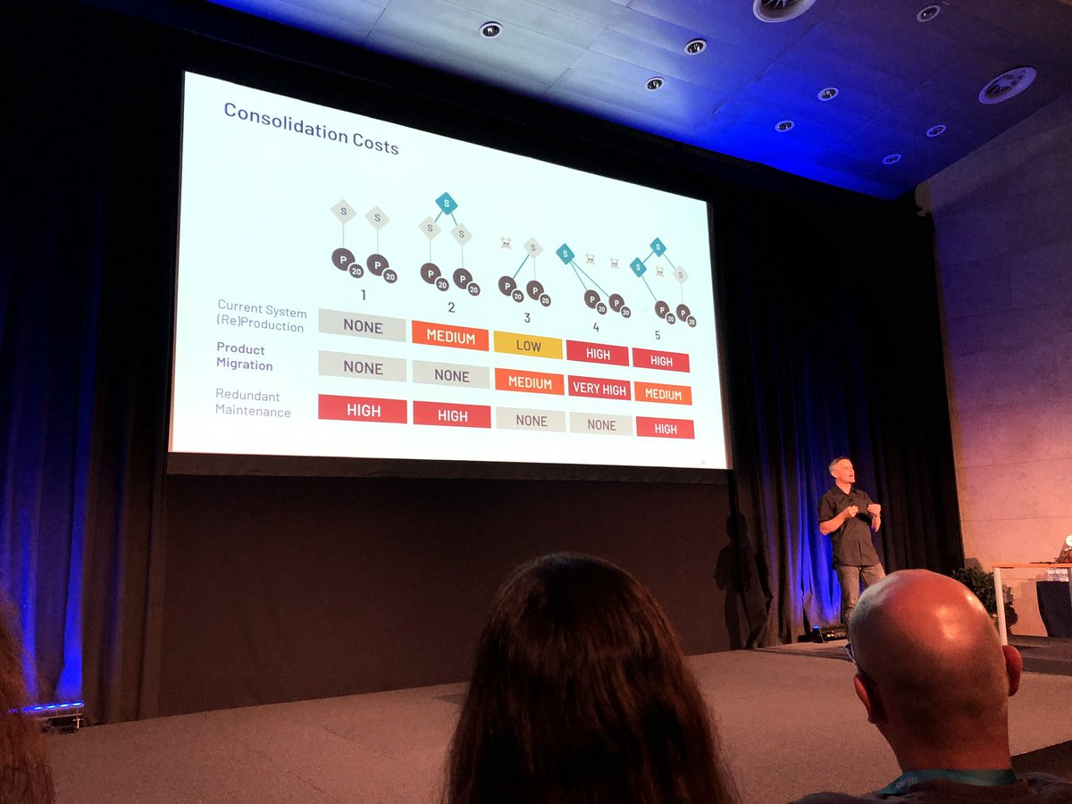 Great talk by <a href="/nathanacurtis/">Nathan A Curtis</a> <a href="/uxlx/">UXLx: User Experience Lisbon</a> about systems of systems #scalability and #adoption of #designsystems
