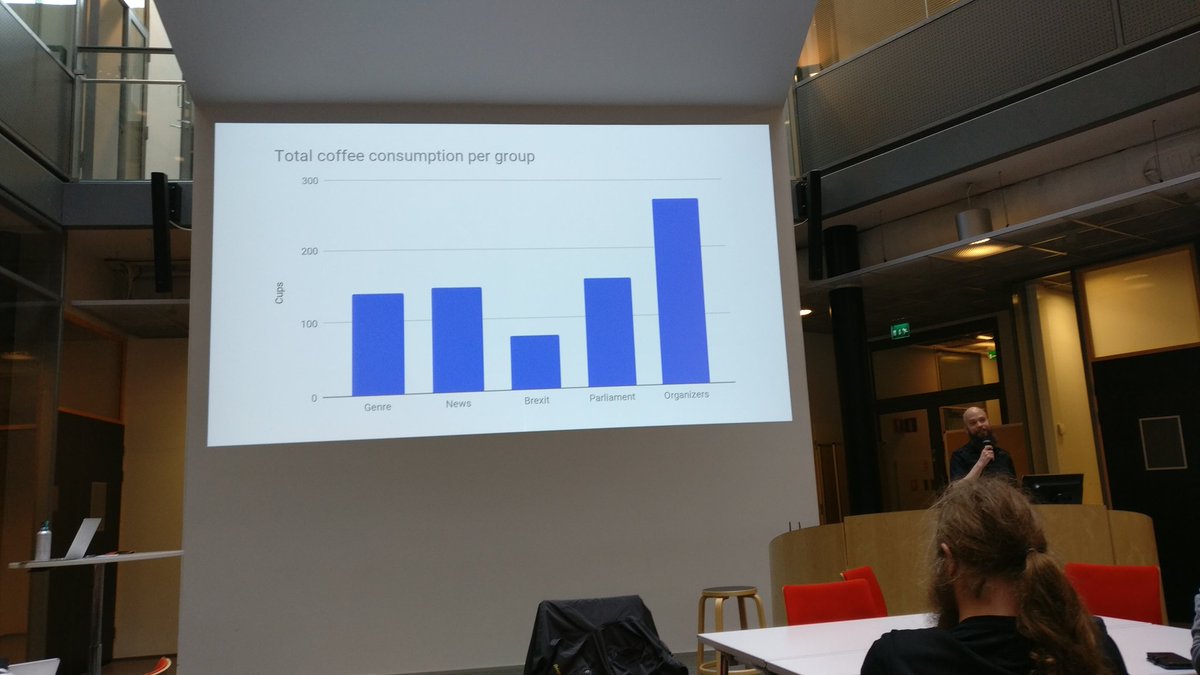 dhh19_EP's tweet photo. Some extremely interesting data coming in at #dhh19 https://t.co/g5ozi0yzOM