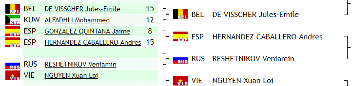 esgrimamadrid's tweet photo. Andrés, imparable en #GP #Moscow2019 ! Gana 15-8 a Quintana 🇪🇸 (abrazo, amigo!) y ahora toca asalto con el que algunos llaman "el hombre perfecto", Reshetnikov 🇷🇺 ¡A por todas, Andrés!
#GrandPrix #orgulloCEM #ososCEM #FencingGrandPrix #esgrima #sable #sabre #fencing #scherma https://t.co/4ZKSiKNN3r