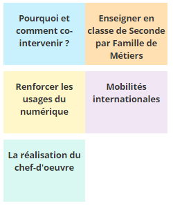 IAN economie gestion voie pro Amiens tweet media