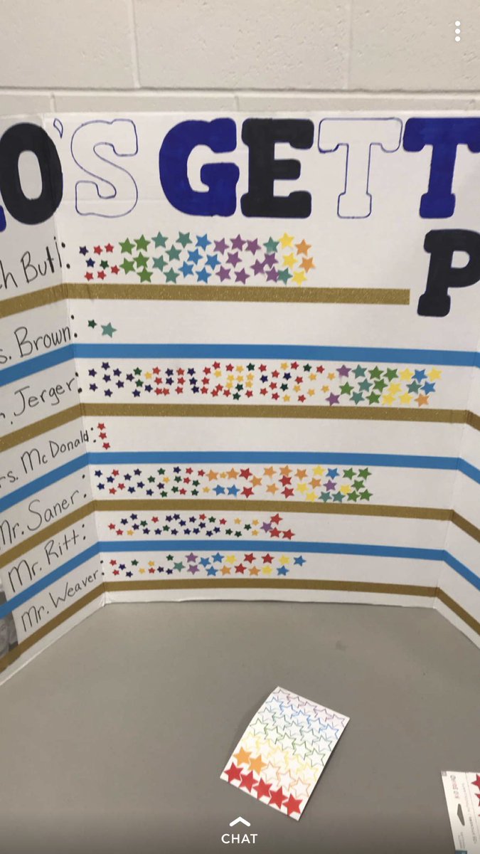 DHSRFL1's tweet image. Here are the standings as of 8am today. Jerger $83, Saner $54, Buti $39, Ritt $34, Weaver $27, McDonald $3, Brown $2