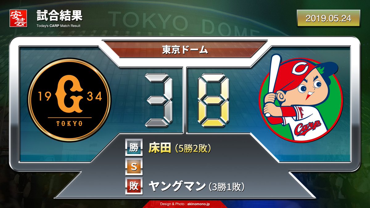 carp_akinomono's tweet photo. 【試合結果】巨人３－８広島（24日・東京Ｄ）／バティスタが看板直撃弾。賞金100万円とキリン一番搾り1年分贈呈
https://t.co/aC4KpmpgJq

■ 西川龍馬が17試合連続ヒット
■ 坂倉、また代打でヒット
■ 一岡が危険球退場
■ 長野さんが移籍後初となる東京ドームでのヒット

#carp #カープ #こいほー https://t.co/YTneofyowo