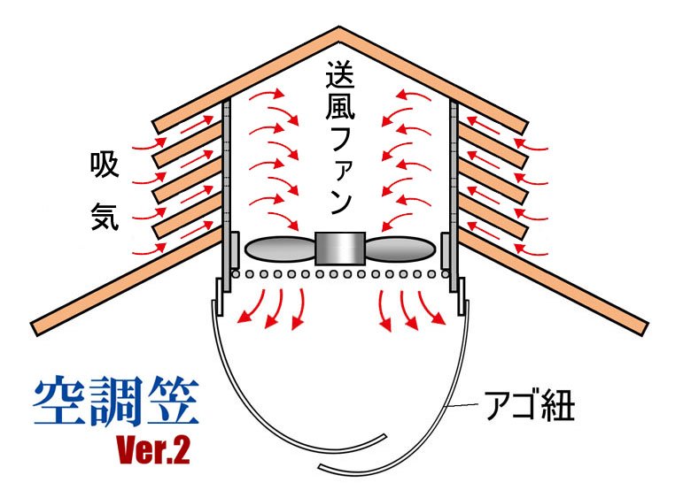 空調笠のオシャレなバージョン2を考えた。
いや、オシャレか?w 