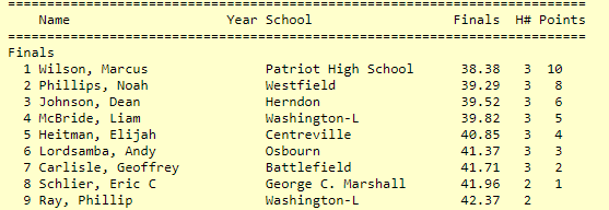 Congrats to <a href="/EricSchlier/">Eric Schlier</a> finished 8th in the 300m hurdle in a new seasonal and personal best. Won his heat