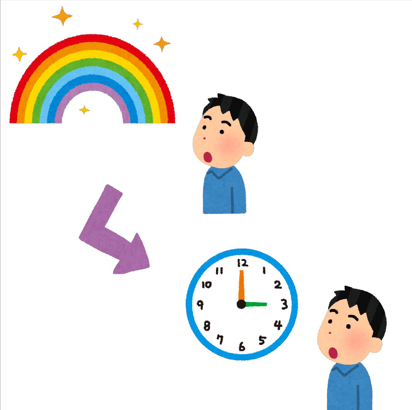 まいチクをいらすとやで再現 Twitter पर Dayukoume 再現難易度 使ったイラスト 4枚 虹のイラスト 上を見上げる人のイラスト 男性 矢印のイラスト 直角 時計のイラスト 3時 まいにちチクショー T Co 19yshlcnoa Twitter