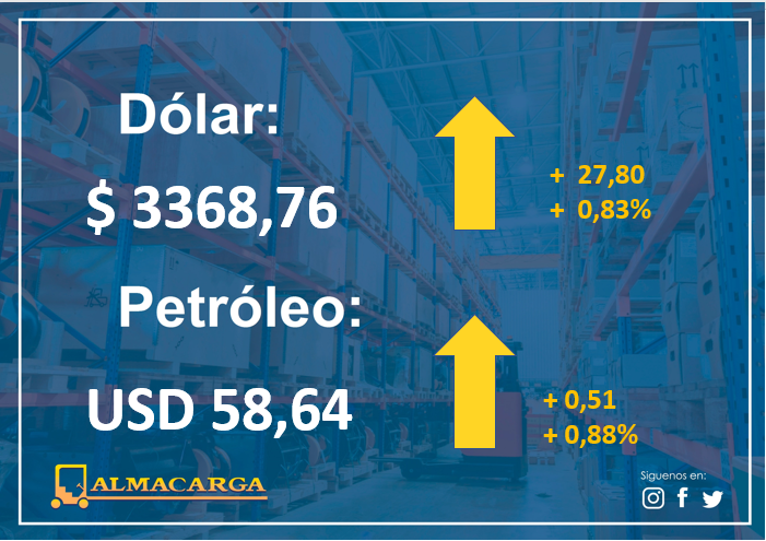 almacarga's tweet photo. #DolarToday #dollars #euros #Moneda #Divisa #Petroleo #DolarEuro #WTI #Economia #Cambio #Valor #Cash #Dollars #Euros #DolarIATA #TipoDeCambio #MoneyFlow #TasaDeCambio #dolarpty #Dolares #economia https://t.co/1OCbUAL7Ur