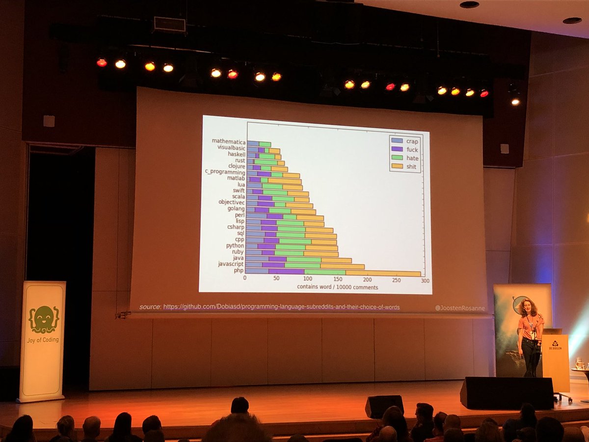 SKasampalis's tweet image. Programming cursing by language 😄 #joyofcoding @JoostenRosanne
