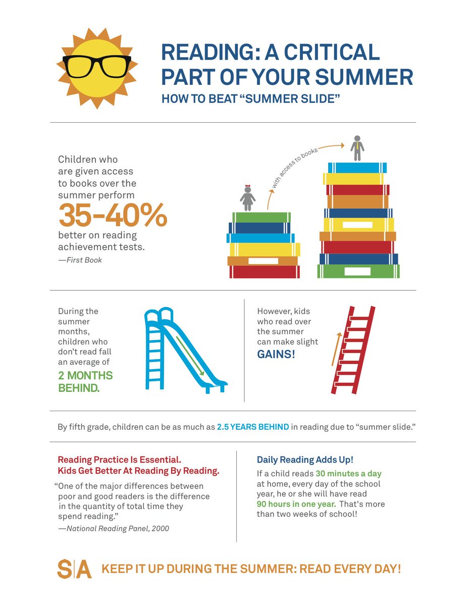Alief_Libraries's tweet photo. School's out and #SummerReadingPrograms have begun. Make reading a critical part of your summer and beat the #SummerSlide. Checkout the programs and incentives from @BNBuzz, @BlueWillowBooks, @halfpricebooks,  @houstonlibrary, @Scholastic. @AliefISD https://t.co/K1NNZnWgP8