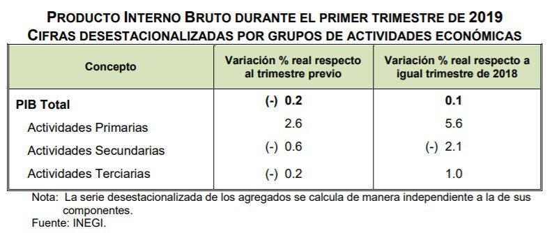 Test o sullivan primer trimestre