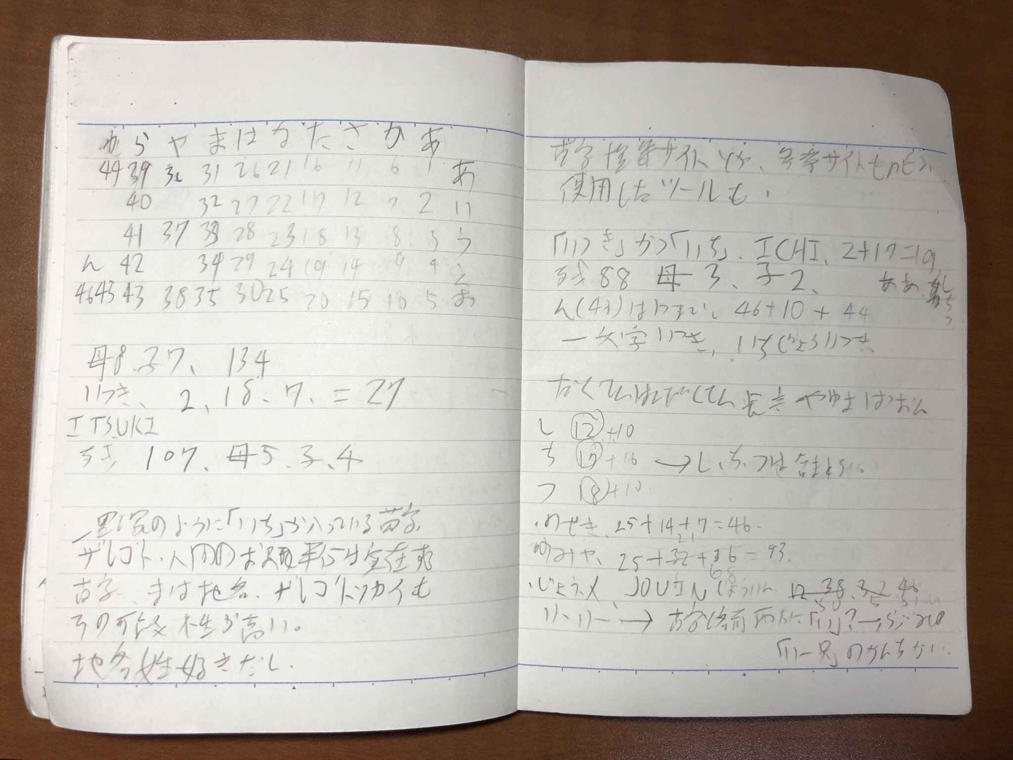 かま や ち 苗字 一度聞いたら忘れない 沖縄の珍しい苗字まとめ かま や ち 苗字 一度聞いたら忘れない 沖縄の珍しい苗字まとめ
