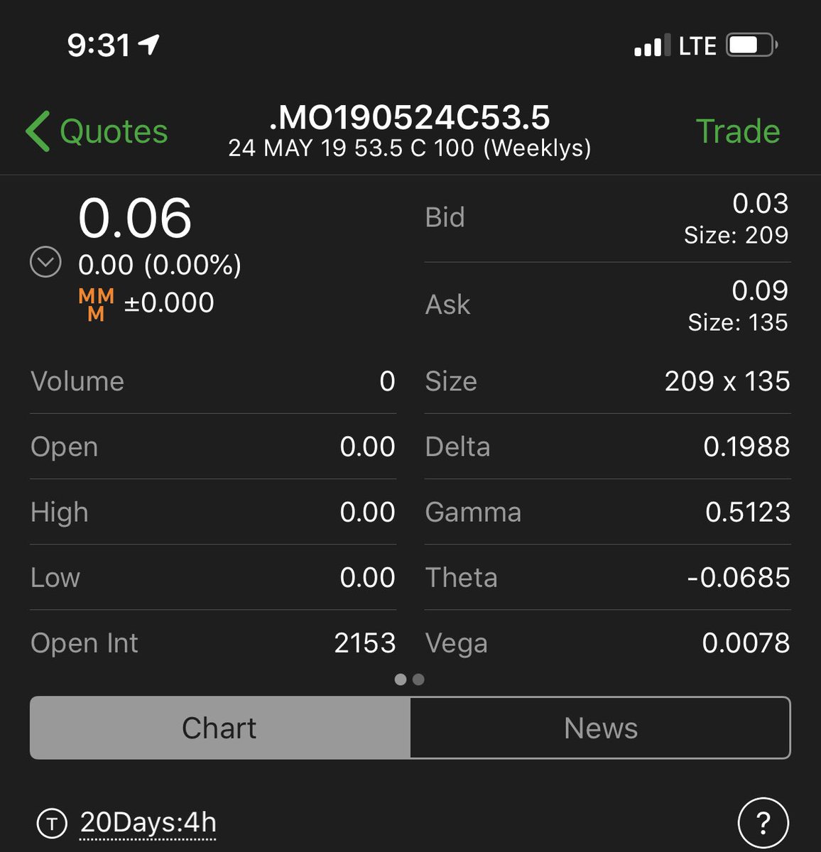TheTradingNinja's tweet photo. $MO 53.5c happy Friday #ninjalotto #ninjalert https://t.co/T92GFIpsap