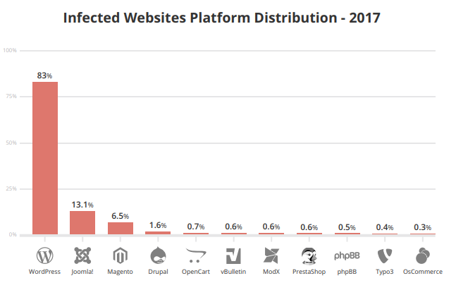 Srijan's tweet image. How do you ensure security on your #Drupal website? 
Here are 18 #Drupalsecurity modules that you could put to use right away.
Read More: hubs.ly/H0j0BBy0