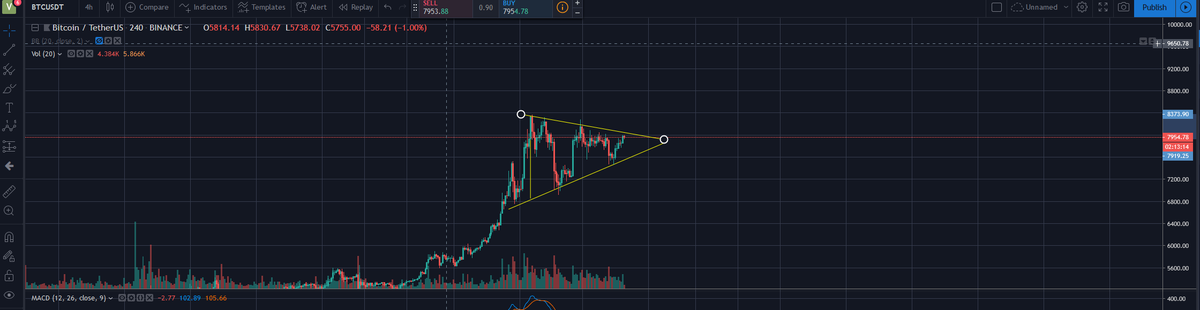 cryptoniitti's tweet photo. Kyllä se breakout johki suuntaan on kohta tulossa. https://t.co/BpPgnnzkYu