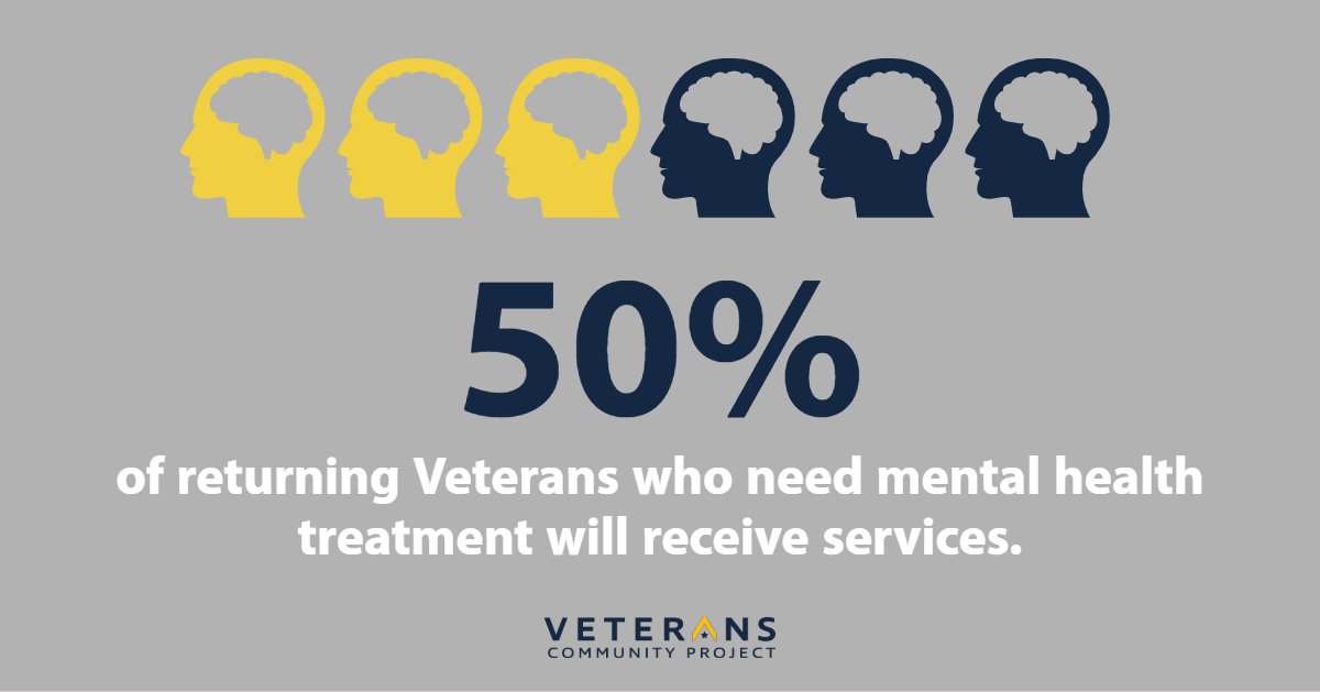 VCP_HQ's tweet photo. At #VCP, we want to do what we can to get Veterans the mental health treatment they need. Visit our website to #Donate and #SupportVCP. 🤝
#VeteransCommunityProject #OneLess https://t.co/xa7tMt1ZwB