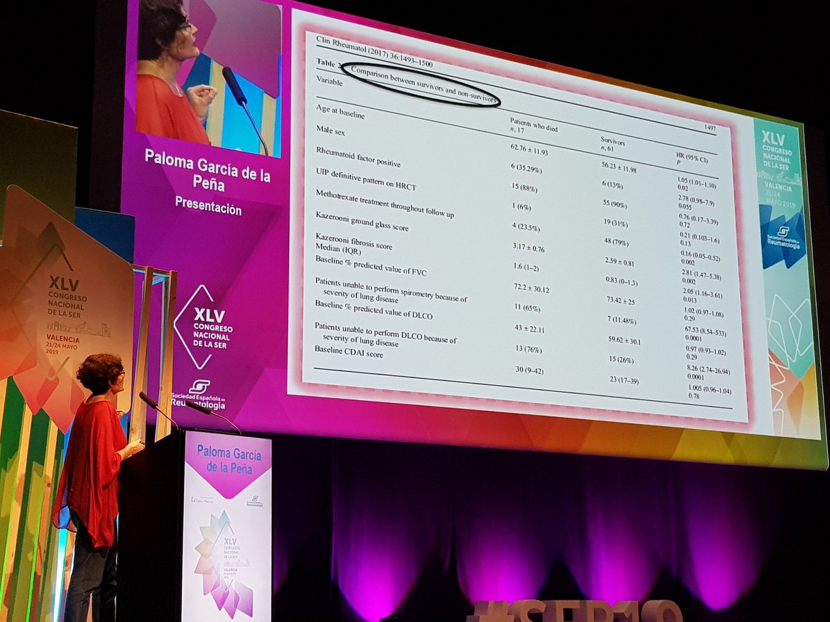 IvanCastellvi's tweet photo. Fármacos y neumopatía intersticial: la solución o el problema? Excelente revisión de la Dra. Paloma Garcia de la Peña @palomalefebvre en #SER19 . Siempre aprendo algo con Paloma! https://t.co/bNWawv0VZl