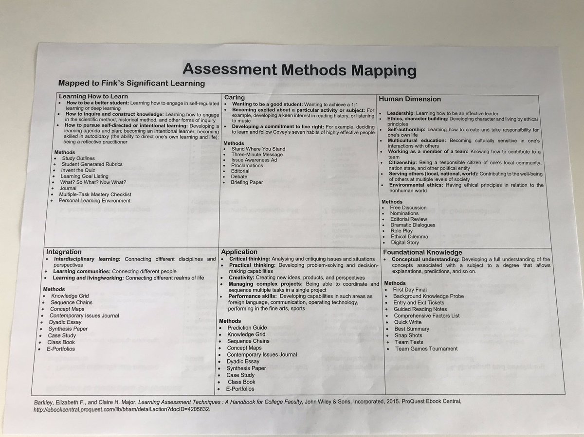 FuturesRetreat's tweet photo. Talking #Assessment methods mapping here at the #CurriculumFutures Retreat #LearningDesign #HelloBrum https://t.co/IhlFLIEotq
