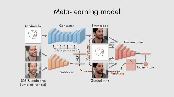 Нейросеть задать вопрос. Meta Learning. Deepface нейросеть. Генератор лиц нейросеть. Как нейросеть видит фильмы.