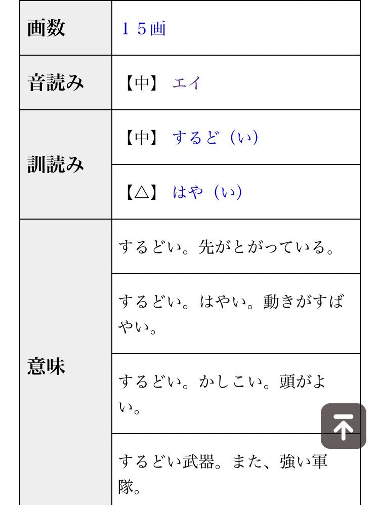 Haklo 鋭 そう言えばね えい って名前付ける前にもう一つ候補があったんだ ぼう 調べて意味がとても良いなーって思って でも付けた後の事考えた結果呼びやすい方がいいって 鋭 になったんだ 鋭を好きになってね Haklo 鋭 そう言えばね えい って名前付ける前にもう一つ候補があったんだ ぼう 調べて意味がとても良いなーって思って でも付けた後の事考えた結果呼びやすい方がいいって 鋭 になったんだ 鋭を好きになってね
