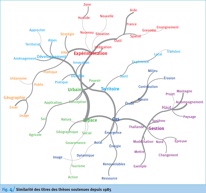 Qu’est-ce que l’expérimentation dit ou fait des territoires?
<a href="/EspaceGeo/">L'EspaceGéographique</a>
cairn.info/revue-espace-g…