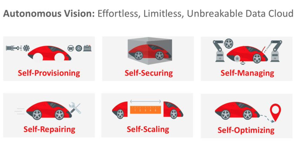 TopBigData's tweet photo. Tel une voiture autonome, la base de donnée d Oracle se gère automatiquement grâce à l’#IA !
#MachineLearning #Tech #DataScience #OAnalytics https://t.co/bKg4KW5H2Q