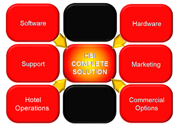 HotSpot_Mexico's tweet photo. What are the Turnkey Solutions? 👨‍💻👩‍💼

We offer complete "Turnkey" High Speed Internet Access solutions for hotels, timeshares, convention centers and multi-dueling units which include installation, administration, service and support.

#HSIA

Learn more:

https://t.co/FCiy9fAK7T https://t.co/bVIbGF1rGh