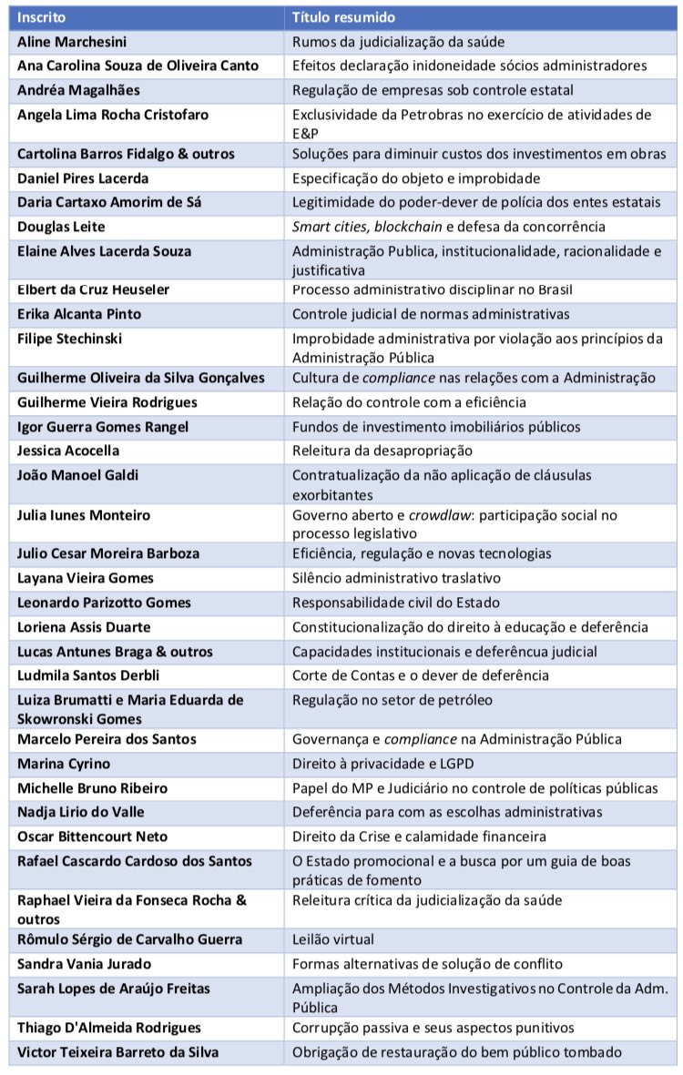 idaerj's tweet photo. Segue a relação de trabalhos admitidos para o I Colóquio de Novos Juristas do IDAERJ.  Nosso evento será no dia 10/06, na PGE-RJ.  Em breve, divulgaremos a programação. https://t.co/KagnilJq44