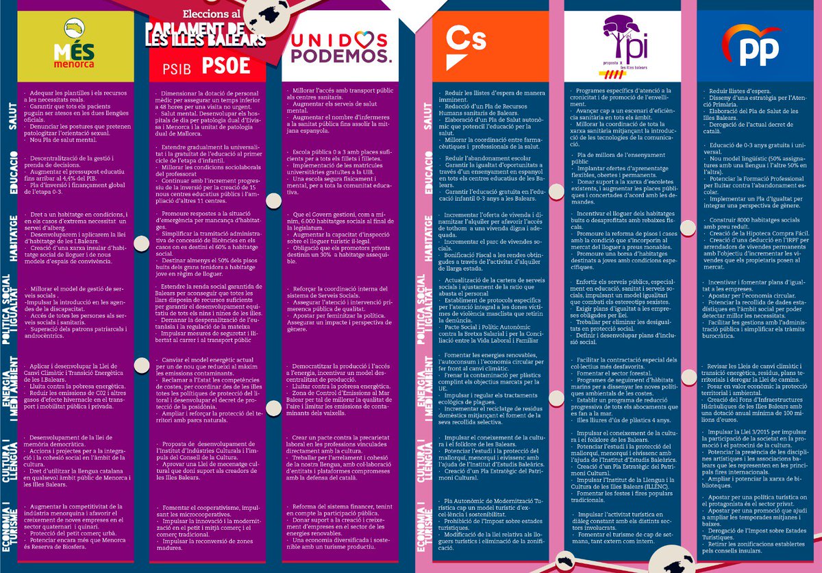 Informació electoral sobre les eleccions al Consell de Menorca i al Parlament Balear d'aquest 26M.