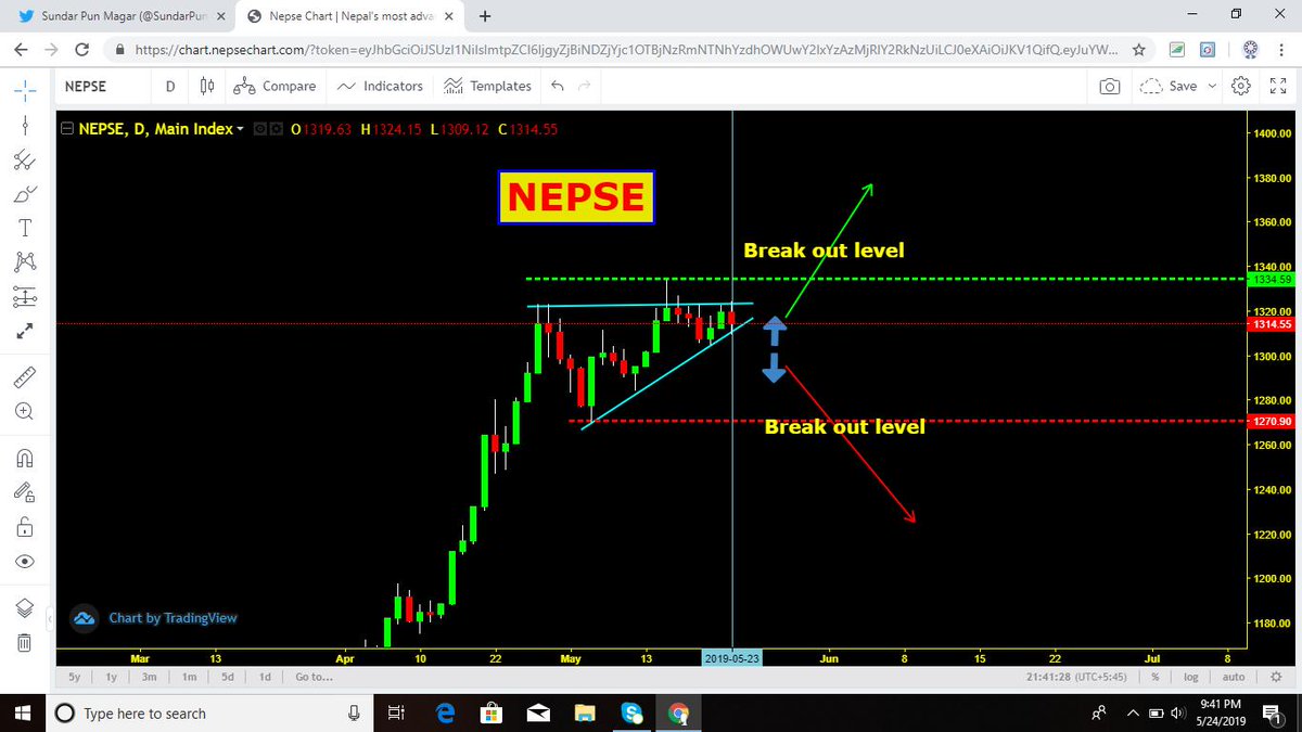 SundarPunMagar5's tweet image. NEPSE Chart
R: 1335
S: 1270