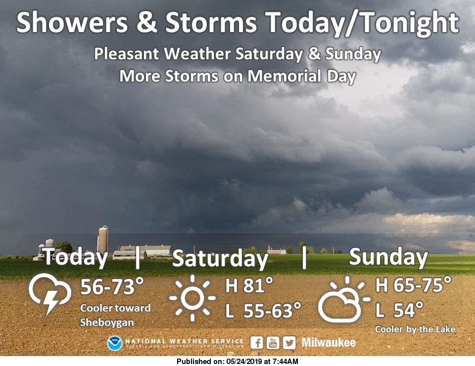 DanStarker's tweet photo. Continuous rounds of shower and thunderstorm activity today with the most severe round occurring between 6pm-10pm https://t.co/IyUndo5hDj