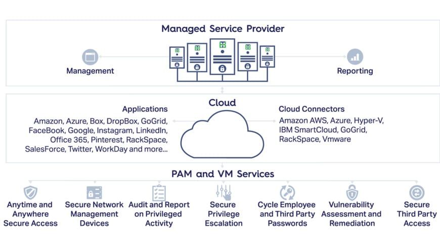Maria_BrownNY's tweet photo. How Does MSP (Managed Service Provider) Program Help to Deliver End to End Workflow Solutions to the Client? - https://t.co/cjBDsSFEBR
#Magento #MagentoDevelopmentCompany #CMS #CMSWebsiteDevelopment #CustomWebsiteDevelopment #WooCommerce #WoocommerceWebsite #WebsiteDevelopment https://t.co/8ayJOPEaCW