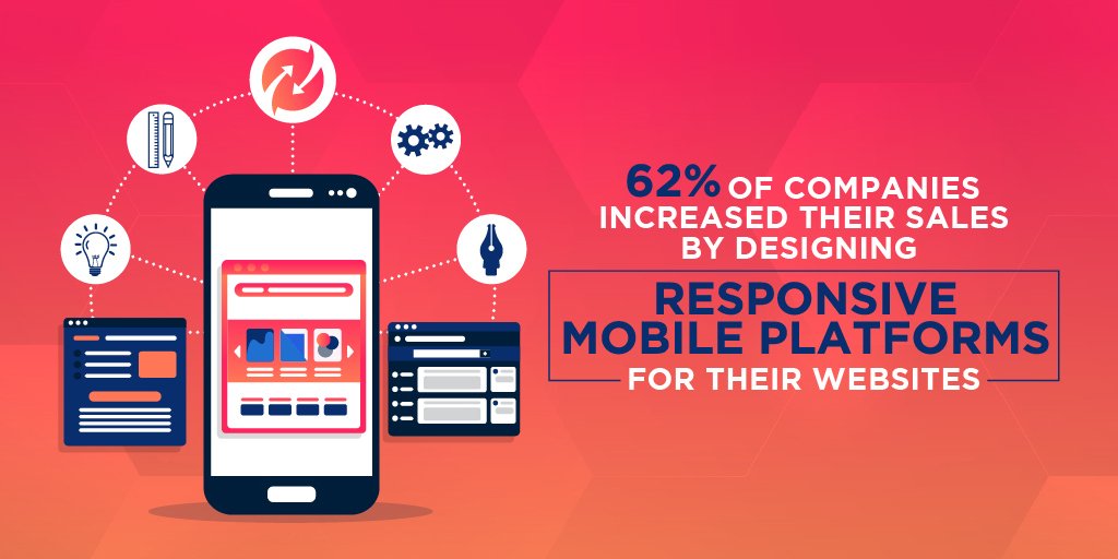 EastWestNets's tweet photo. We don't believe in working on adaptive website design anymore. Your business website should be responsive, regardless of any device. The fluidity that any mobile responsive site has, can get maximum visitors and we want to maximize your chances.
#EWN #KSA  #webdevelopment https://t.co/oK7Zdy5WkO