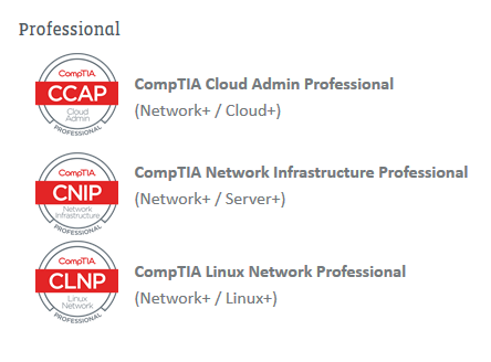 ابراهيم الرميان Sscp On Twitter Stackable Certifications