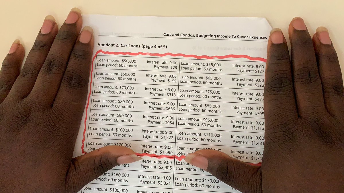 Students <a href="/AnacostiaHigh/">Anacostia New Tech High School</a> found an error in the <a href="/stlouisfed/">St. Louis Fed</a> #FinancialLiteracy “Cars and Condos” lesson. FYI: the payments in the red box are inaccurate. @MarySuiter1 #FRED stlouisfed.org/education/cars…