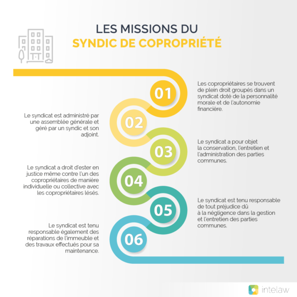 intelaw_ma's tweet photo. Vous habitez dans un immeuble 🏢
Intelaw vous détaille dans cet article les missions du syndic de copropriété
↪️ https://t.co/PW6RNw0DzB…/
أنت تعيش في مبنى 🏢
تعرف في هذه المقالة بتفصيل على مهام الوصي بالعمارات
↪️ https://t.co/PW6RNw0DzB…/ https://t.co/vQLvSyDUKd
