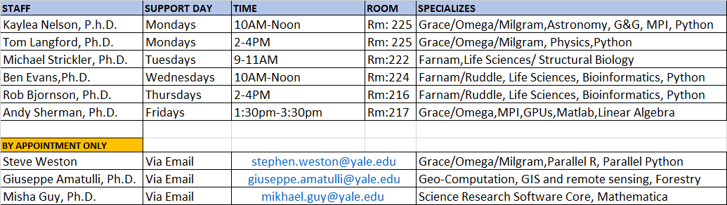 YaleCRC's tweet photo. Hello Everyone! We would like to post the YCRC office hours for anyone who is interested in stopping by for some help. https://t.co/0jIgrO1P5P