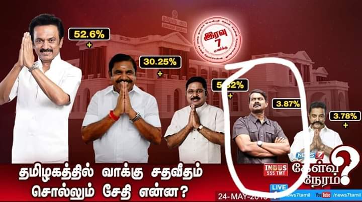 thenameisRaavan's tweet photo. கும்பிடு போட்டு மக்களை ஏமாற்றும் தலைவர்கள் மத்தியில் கெத்தா நின்னுட்டு இருக்கார் பார் அதான் தலைவர் வழி வந்த எங்கள் அண்ணன்.....
#NTKSilentRevolution https://t.co/Tl0ocK9kRz