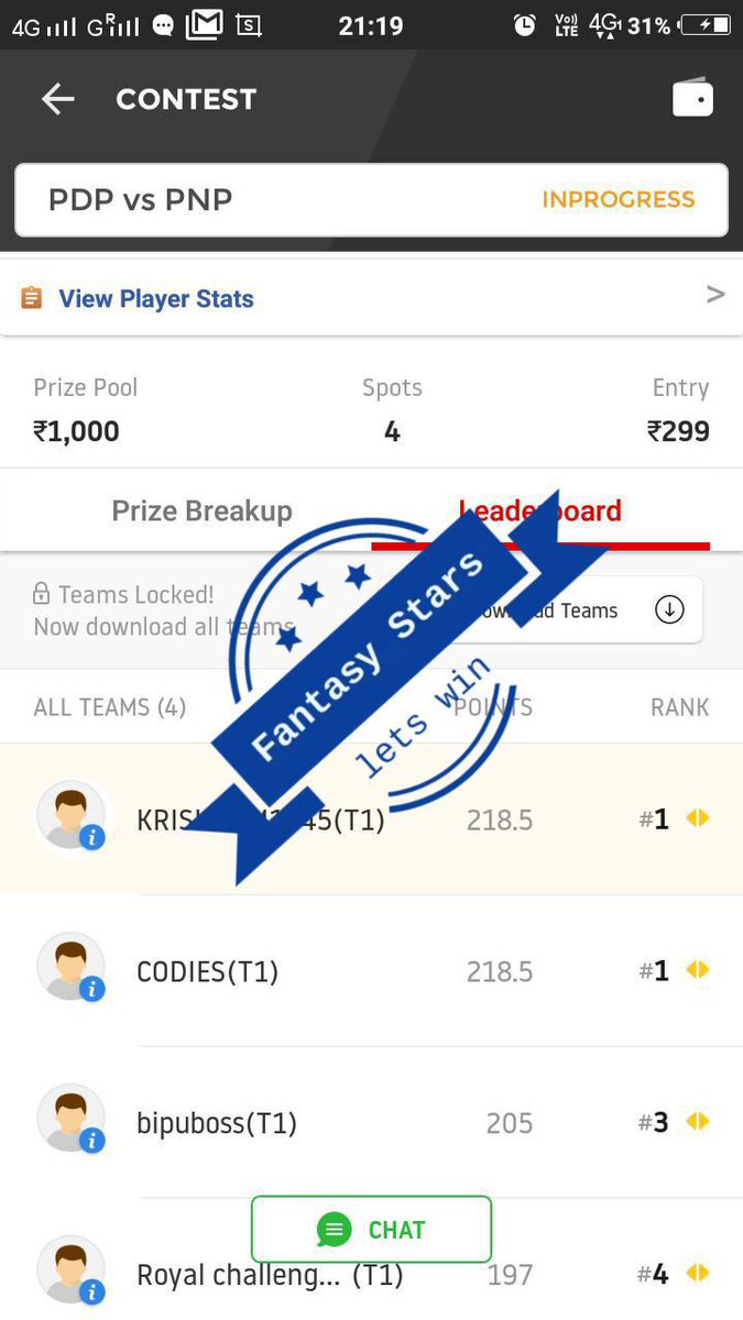 fantasy_stars_'s tweet photo. Told you!! #PDPvsPNP team rocked π₯π₯π₯ and subcribers made huge profits. Join us if are in loss playing #dream11 we assure you we will make you recover and make profits too. #Dream11Tips #Dream11expert #dream11kabaddi #team https://t.co/khGHi0zR5Y