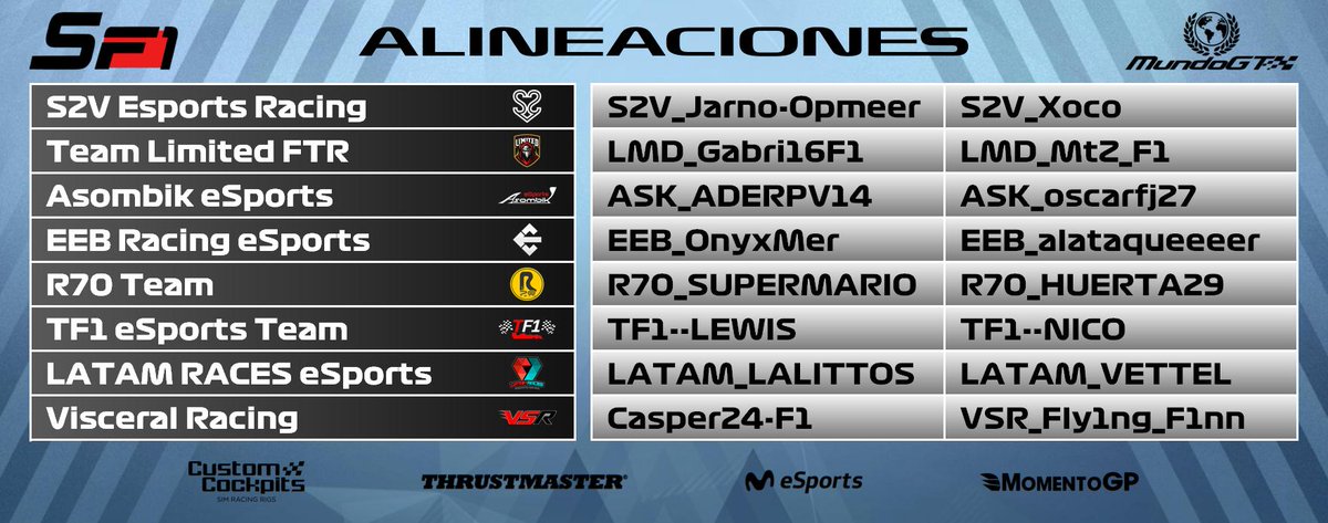 MundoGT's tweet photo. Alineaciones #SF1 - C2: GP Mónaco https://t.co/i89Aa6boV3