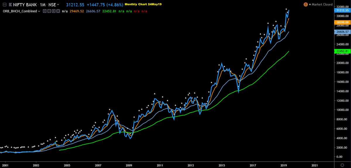 Bank Nifty Yesterday Chart