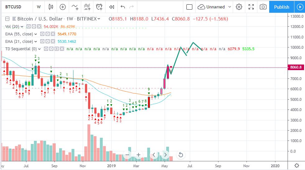 CryptoBac's tweet photo. #bitcoin #btc #crypto $crypto 
weekly chart https://t.co/rpObW5uhs7