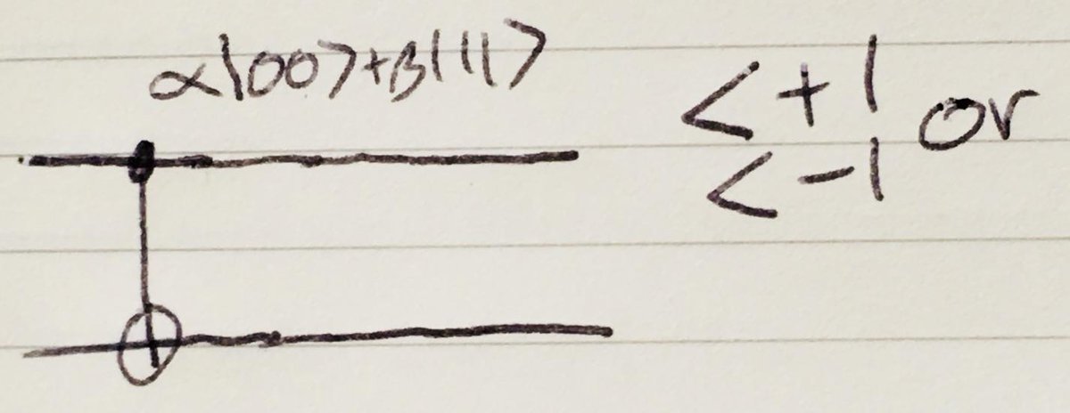 We run the state through the CNOT, and then Hadamard + measurement is equivalent to measuring in the <+| or <-| basis: