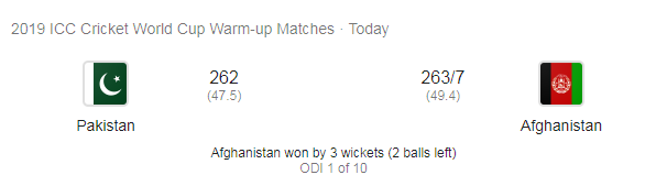 bstvlive's tweet photo. #Cricket_Update |
#England : अभ्यास मैंच अफगानिस्तान ने पाक को पीटा, विश्व कप अभ्यास मैंच में पाक की हार, अभ्यास मैंच में अफगानिस्तान की बड़ी जीत। #WorldCup2019 https://t.co/KaCoqYOfBH