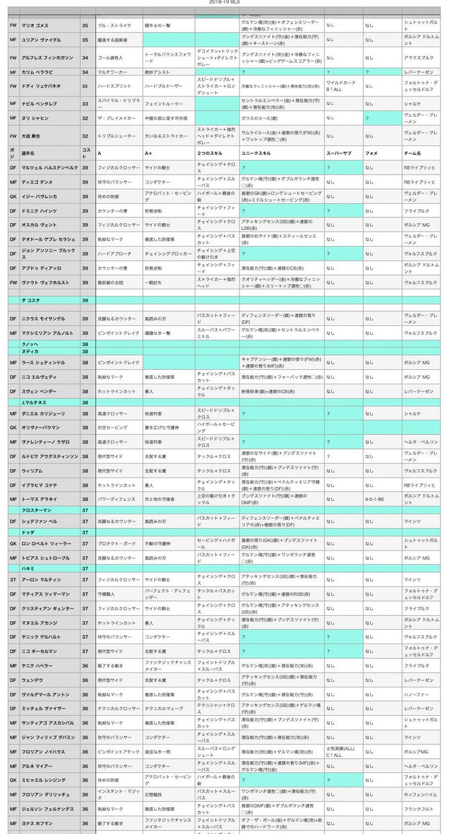 サリナバチータ ワサコレとウイコレ珍道中 ワサコレラボ中間 皆様のおかげでだいぶ水色が減りました ありがとうございます 夢旅行記に水を差して申し訳ございませんが 1選手 いや1スキル いや1フォメだけで も良いですのでご協力お願い