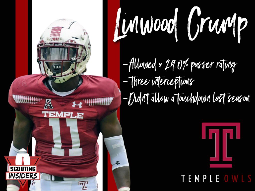 S_Insiders's tweet photo. Crump was very impressive last season for the Owls
#templeowls #templeuniversity #templefootball #owlsfootball #philly #philadelphia #cfb #college #collegefootball #nflnaespn #nfldraftscouting #nfl #nfldraft #nfldraft2019 #nflcombine #nflnews #sports #highlights #video https://t.co/FvheJK93Ll