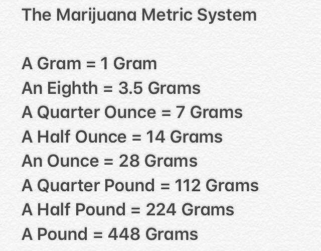 How to Convert Ounces of Weed to Grams