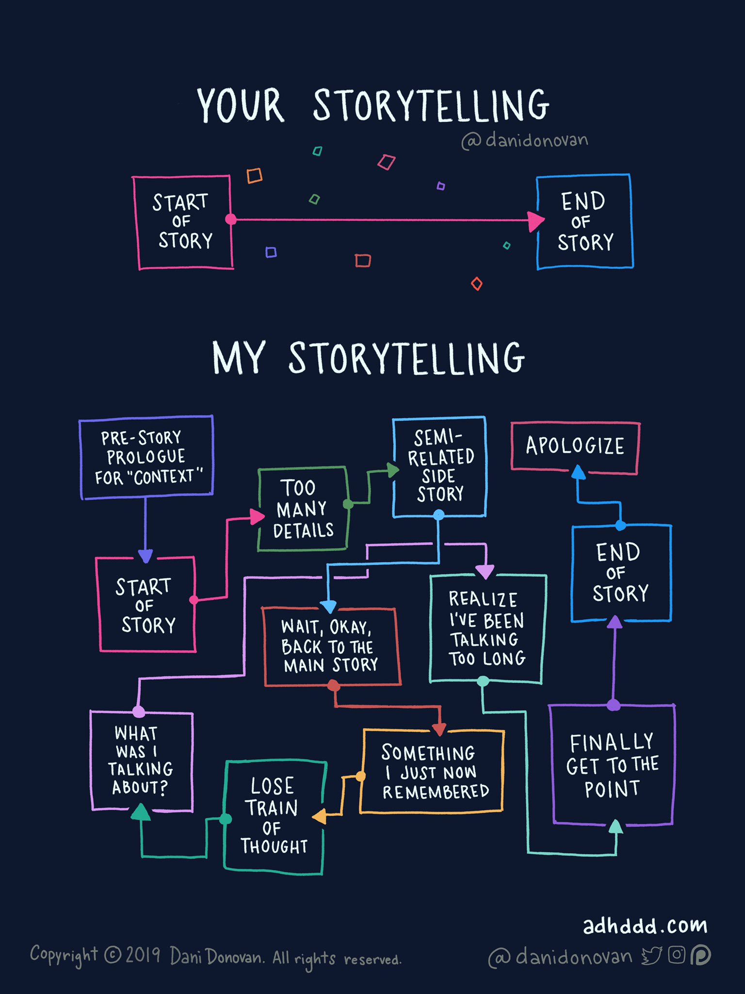 Dani Donovan ️ ADHD Comics on Twitter "I’ve struggled with the idea of