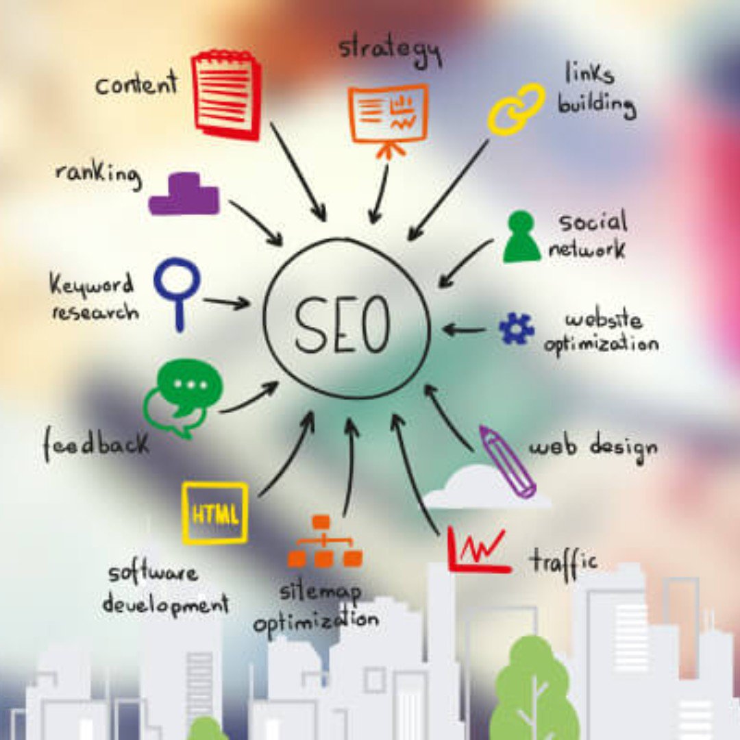 B63Line's tweet photo. SEO can be characterized as a computerized advertising system that helps increment the amount and nature of the traffic to your site. So, how does SEO work? https://t.co/dBtSqGI0K6 #SEO #Keywords #Google https://t.co/vWNchWFixo
