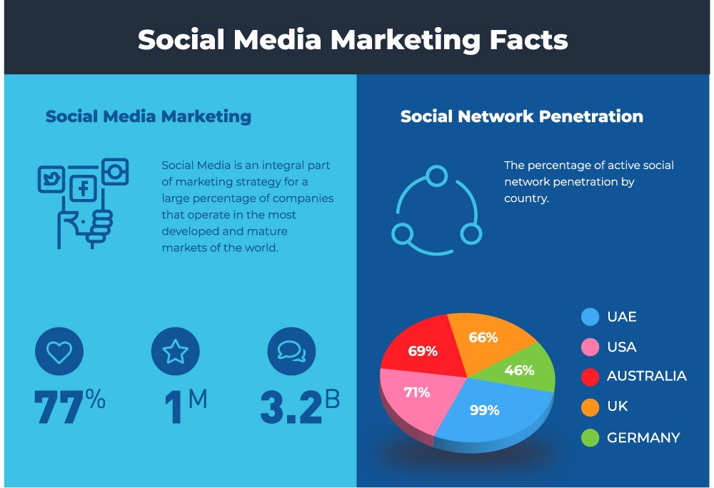 Smm market