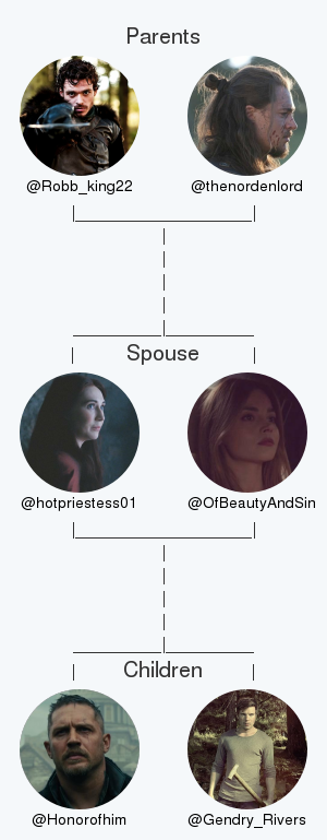 My twitter family:
Parents: @Robb_king22 @thenordenlord
Spouse: @OfBeautyAndSin
Children: <a href="/Honorofhim/">Lord Richard Stark</a> @Gendry_Rivers

via clockurl.co/key/twitterfam…

.